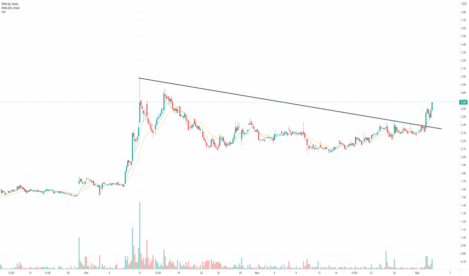 4dx share price forecast