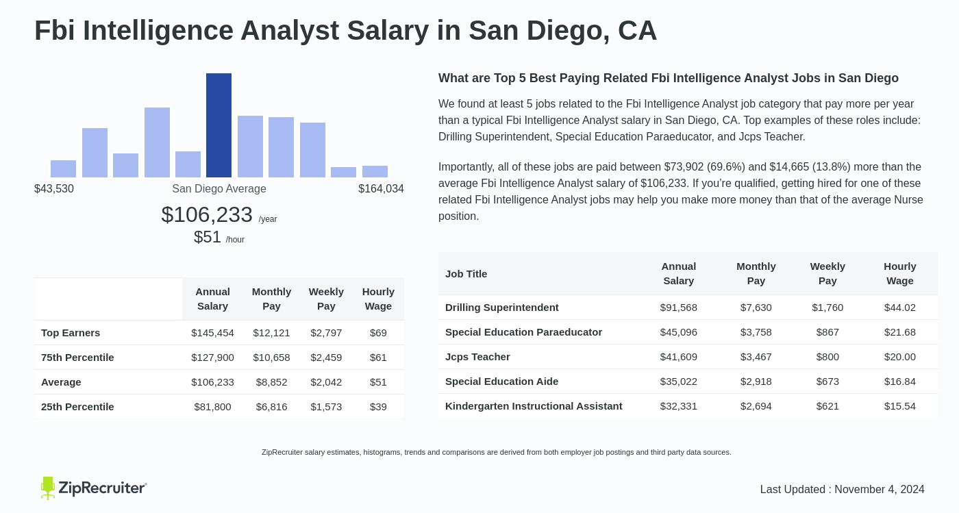 intelligence analyst fbi salary