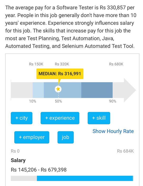 software tester salary