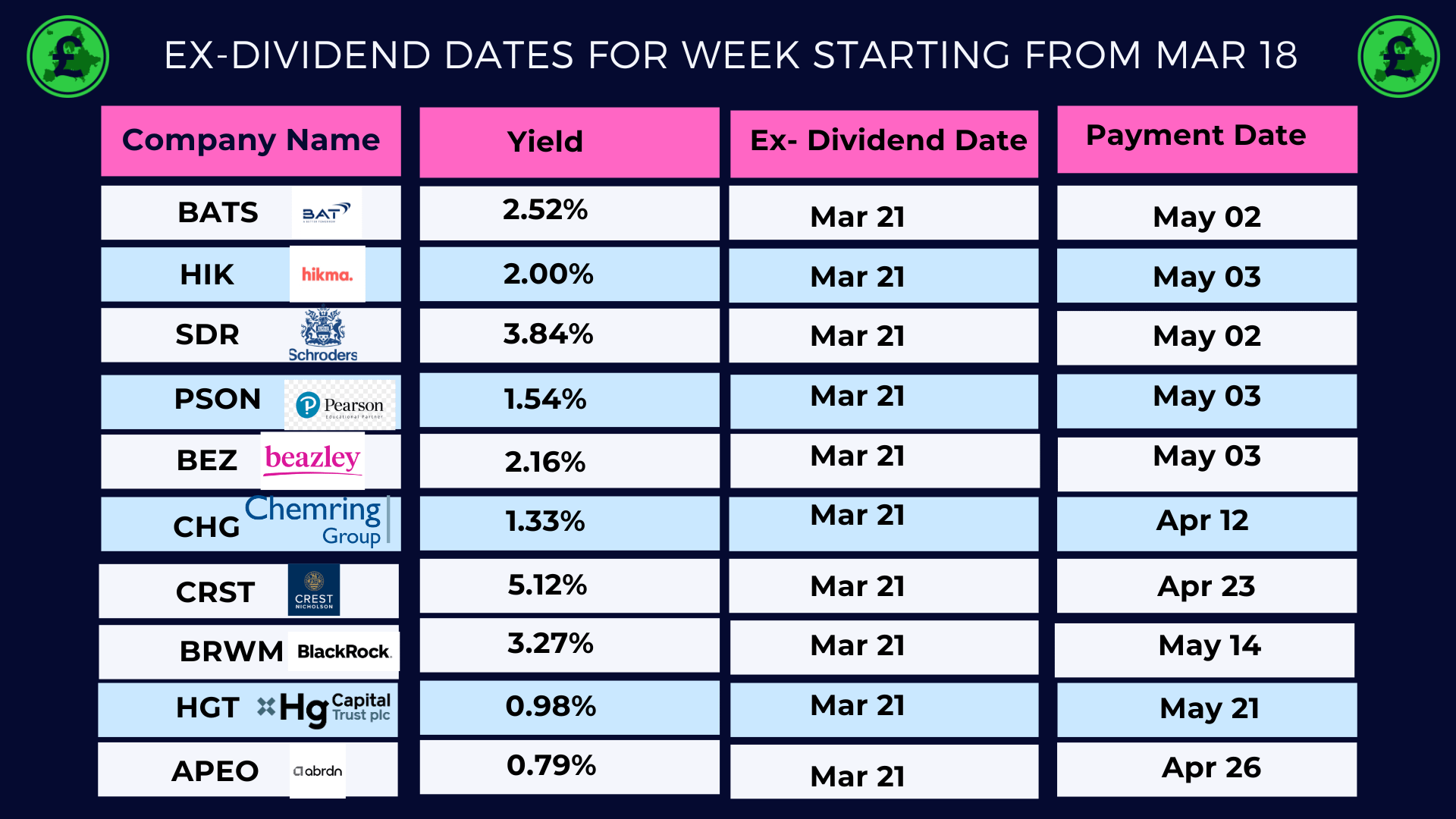 vanguard ex dividend dates