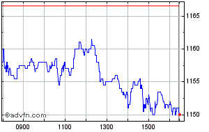 smith and nephew share price lse