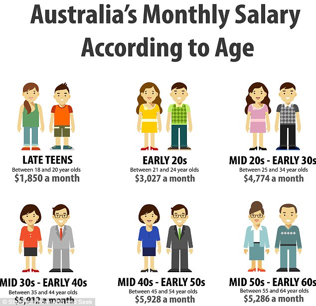 minimum wage australia 14 year old