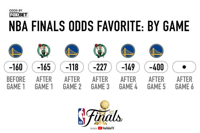 nba finals betting lines