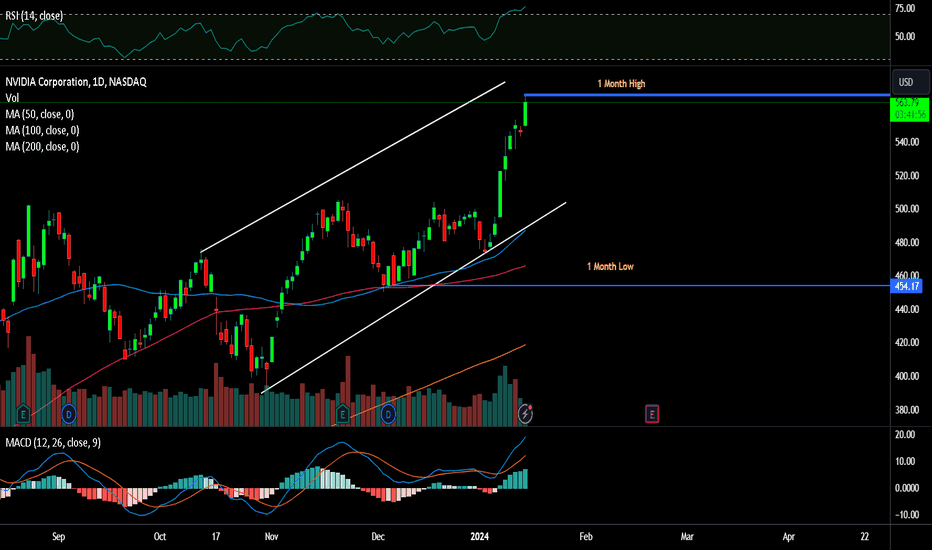 nvidia tradingview