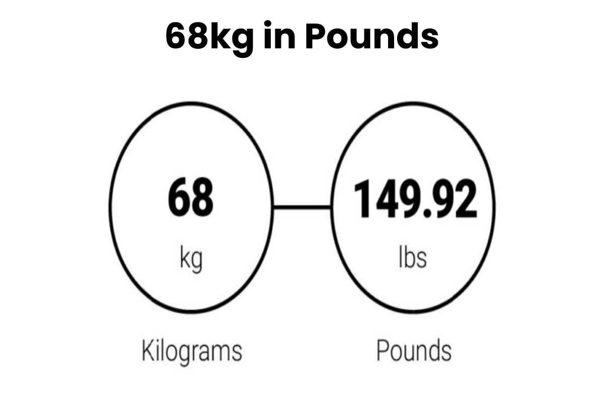 68kg in pounds