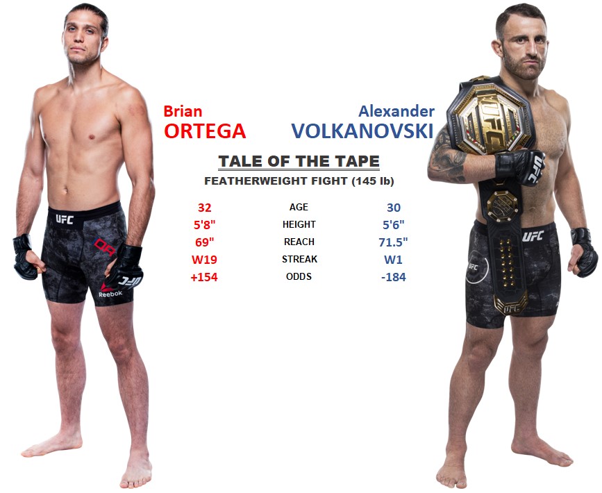 alexander volkanovski height in feet