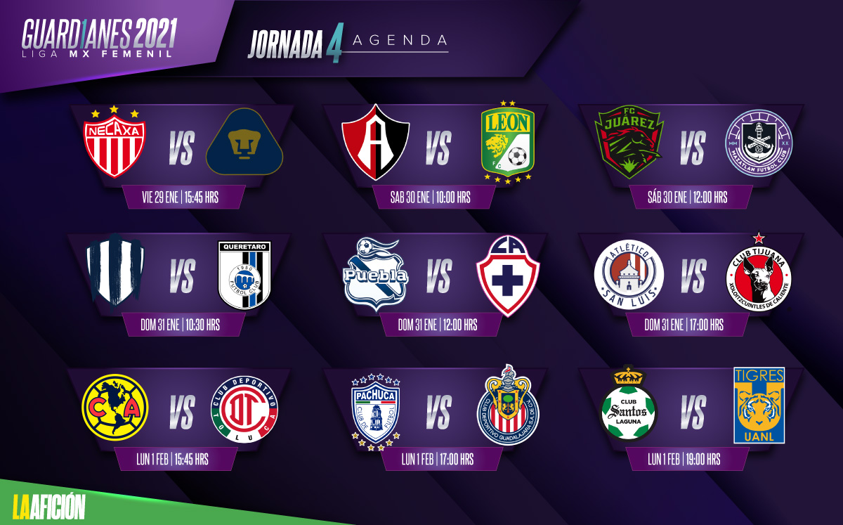 resultados jornada 4 guardianes 2021