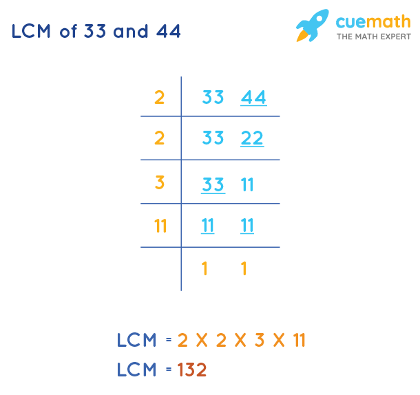 lcm of 44 and 14