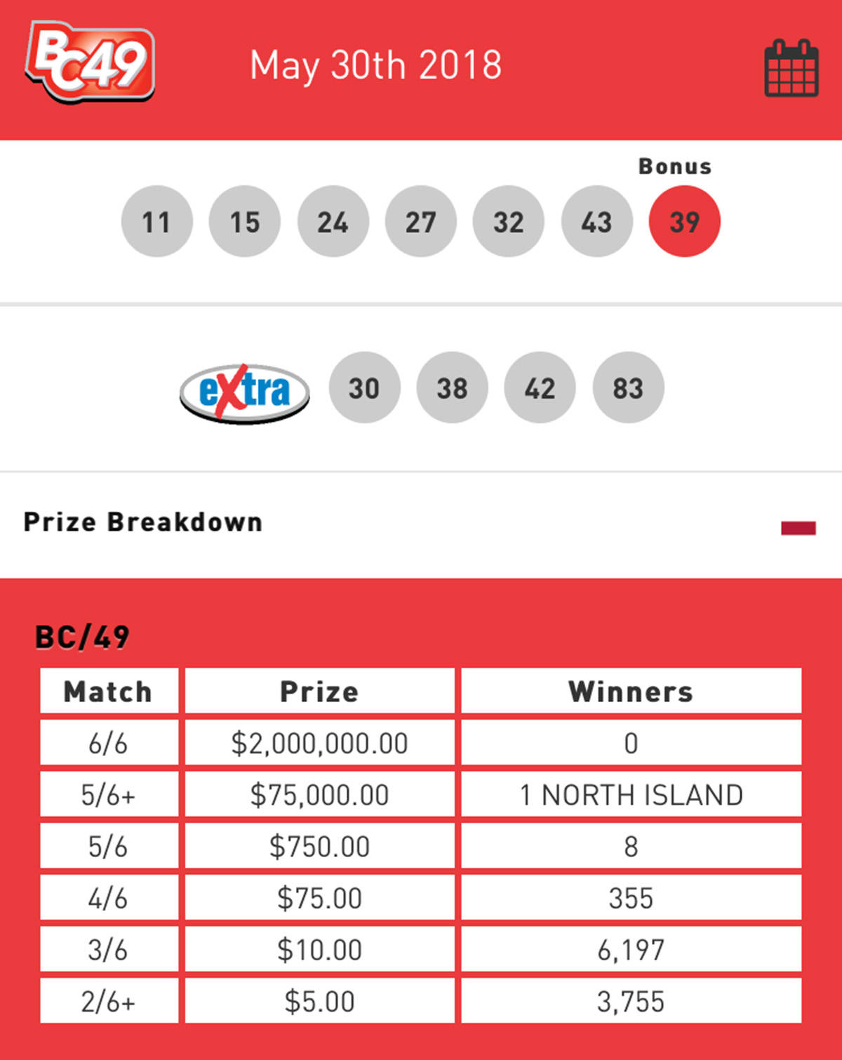 health lottery breakdown prizes