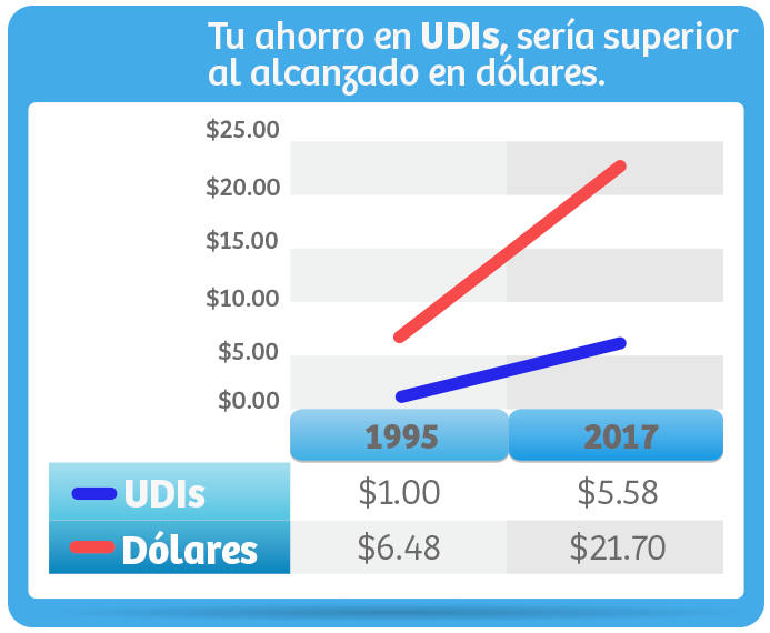 udis a pesos