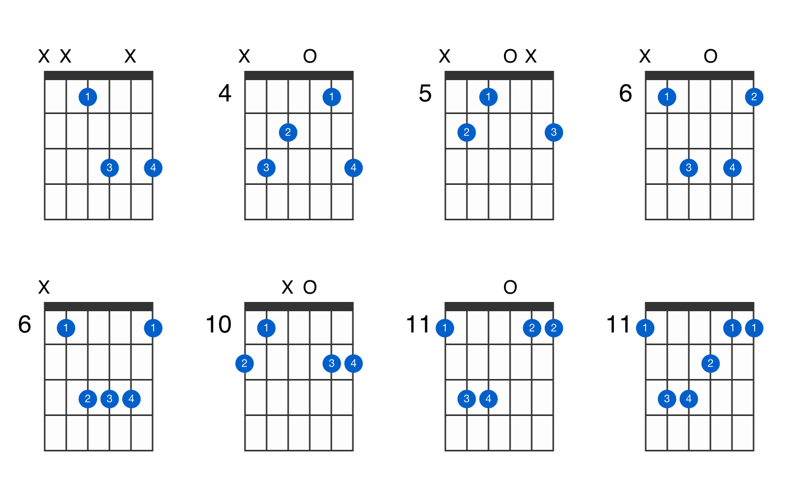 eb on guitar chord