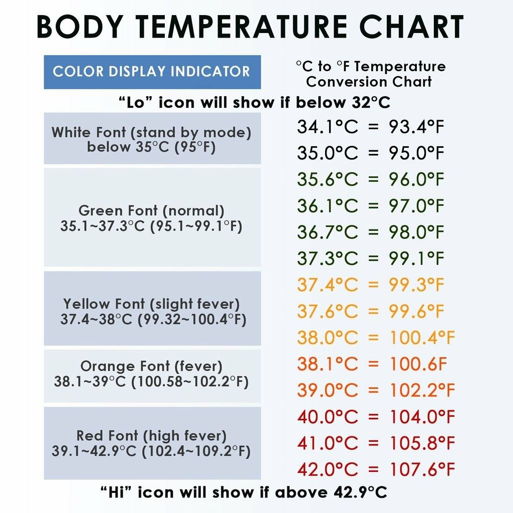 99.1f to c