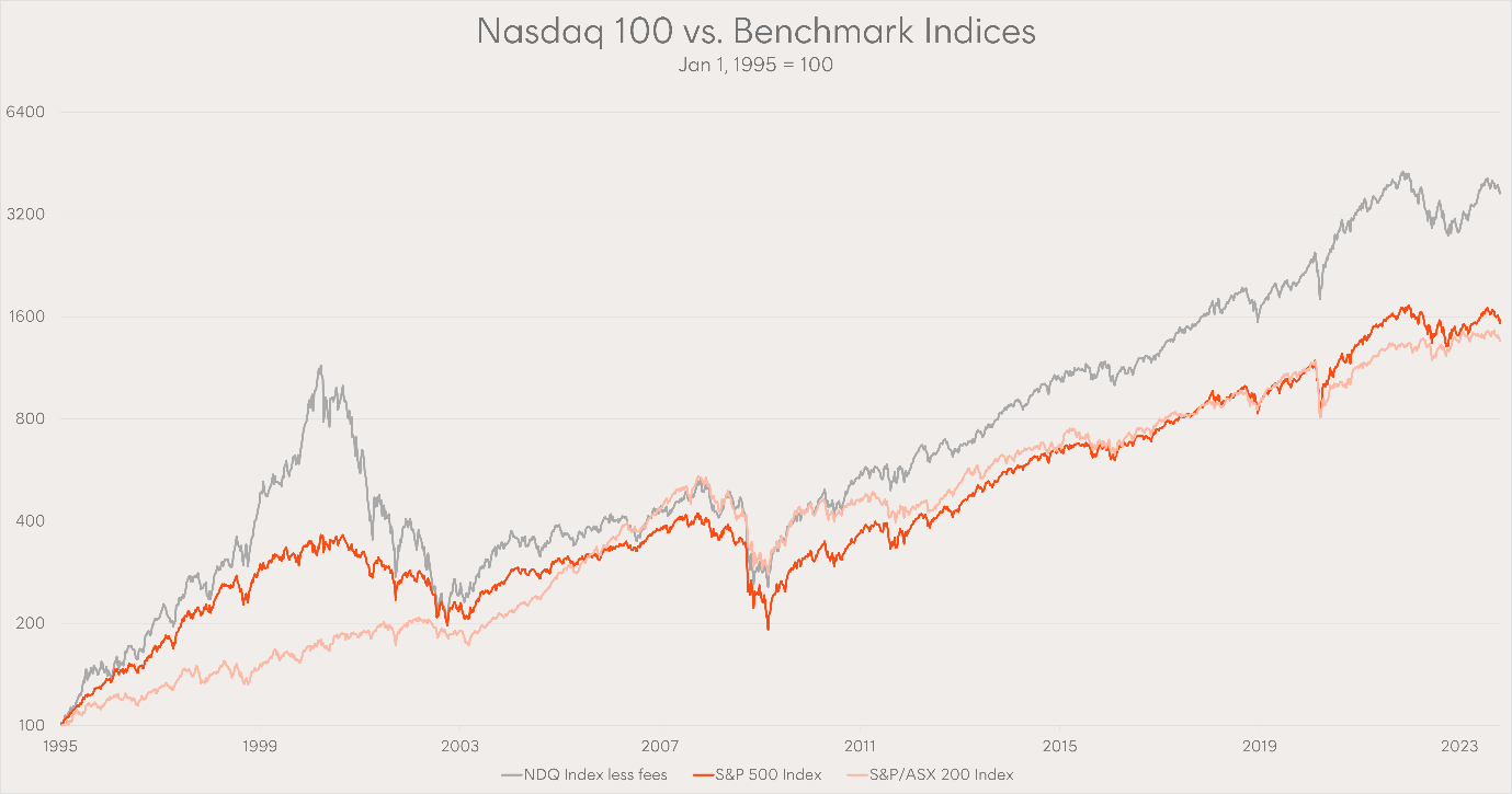 ndq asx dividend