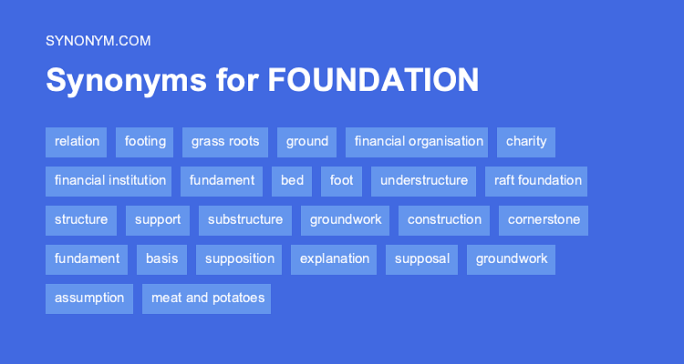 thesaurus grounded