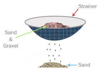 how do you separate a mixture of sand and pebbles