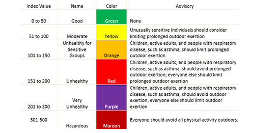 155 air quality index