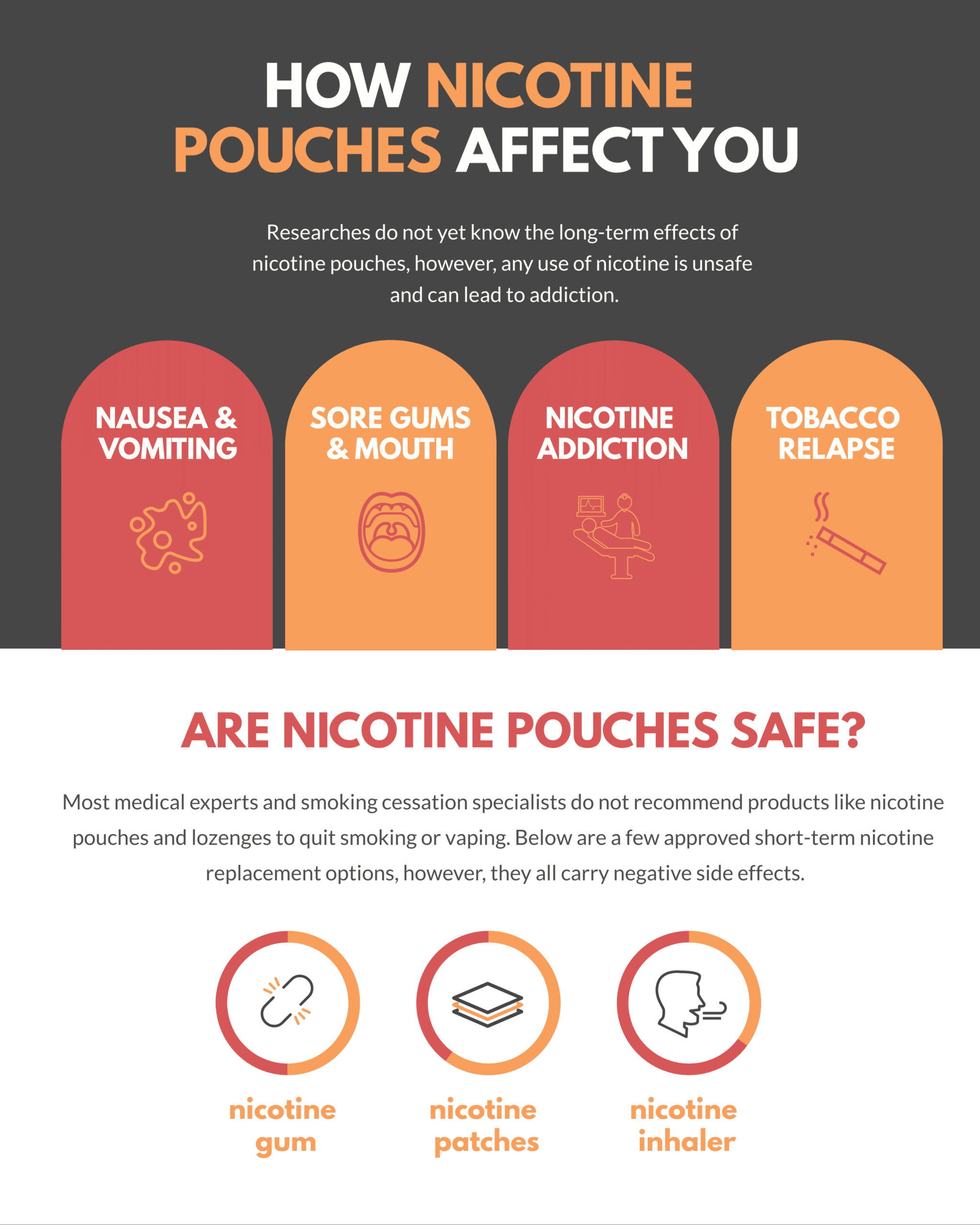 are zyn pouches bad for your gums