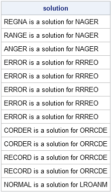 solving word scramble