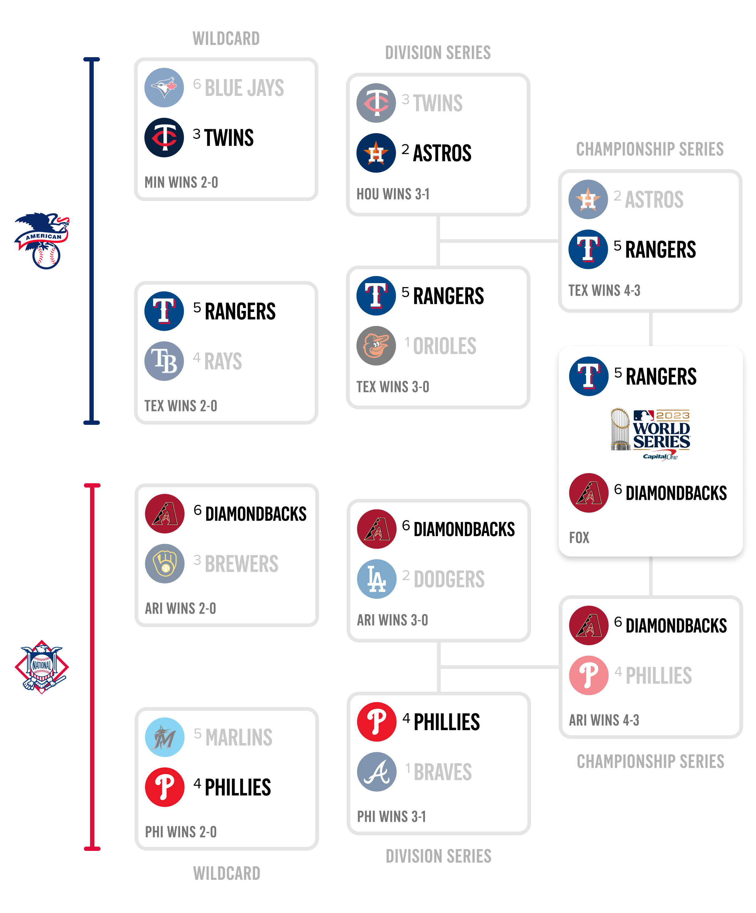 al west playoff picture