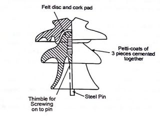 pin insulator diagram