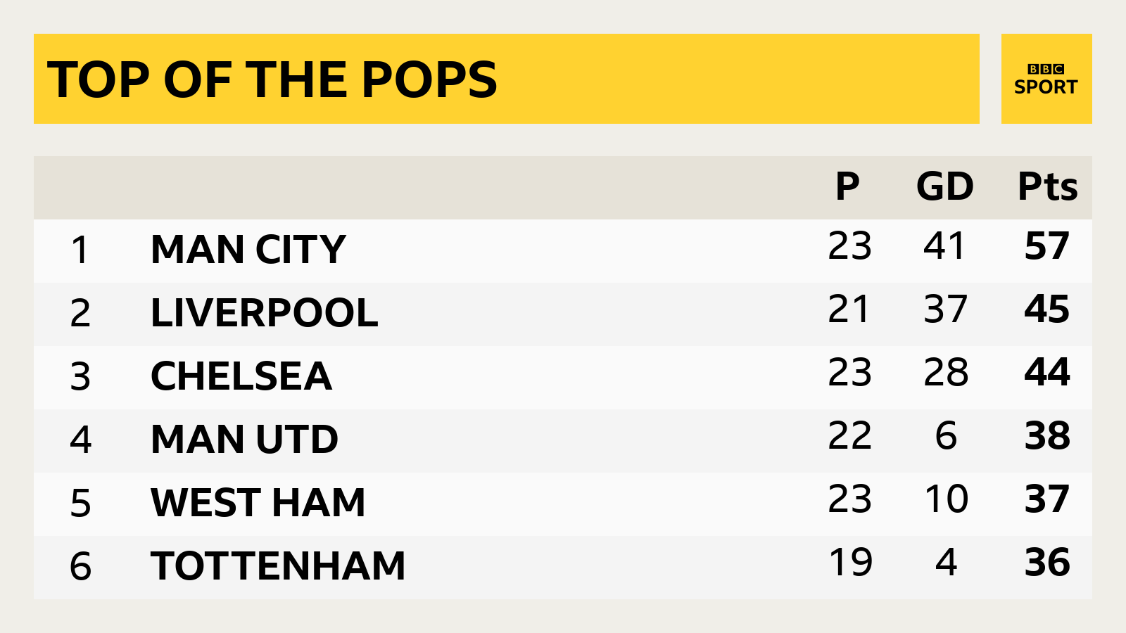 bbc live football scores