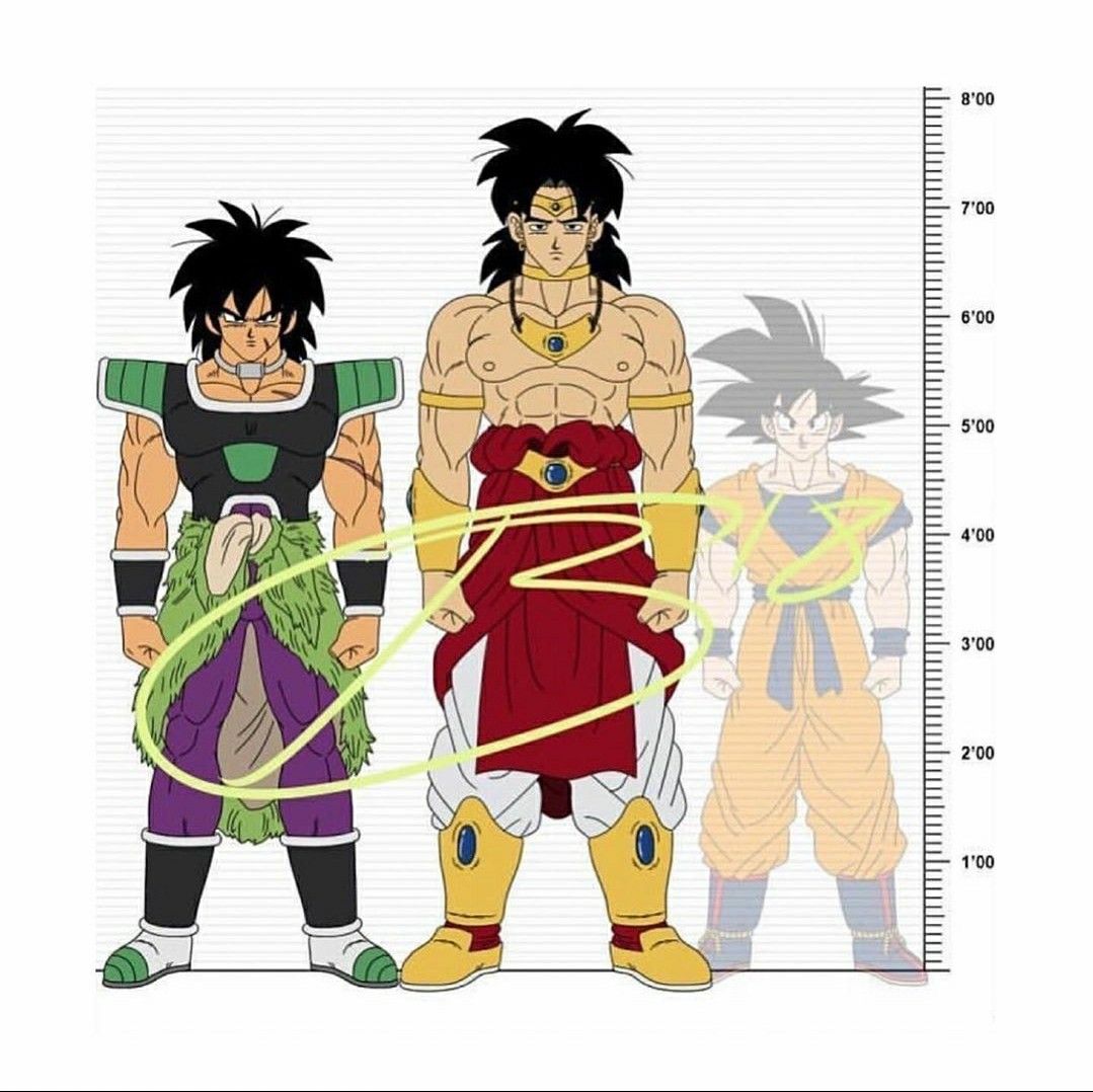 goku height