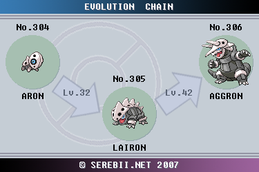 what level does aggron evolve