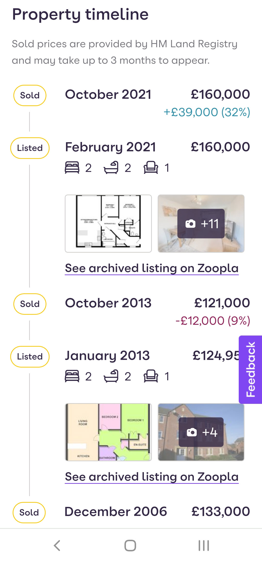 zoopla house price estimate