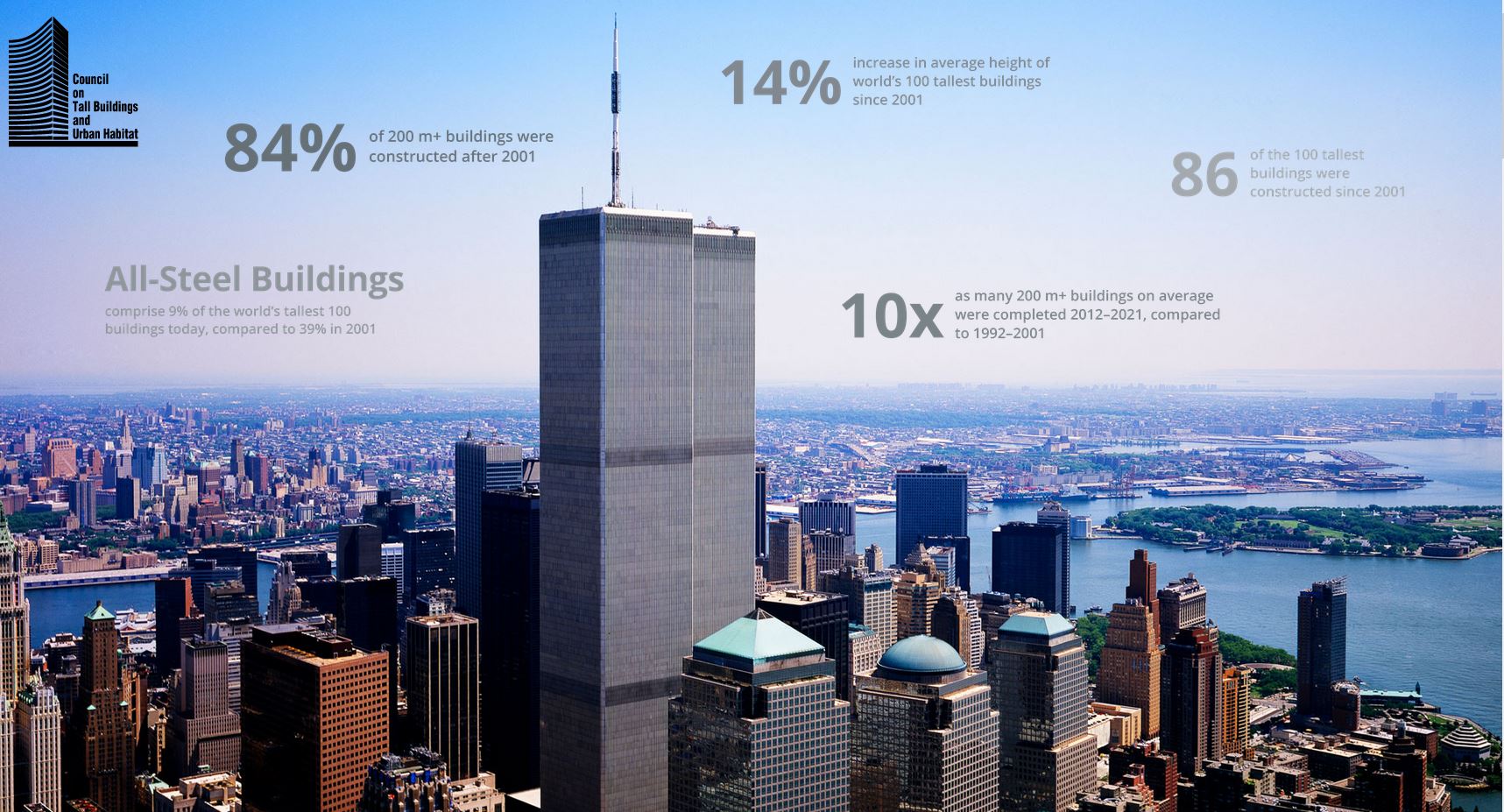 how tall was the twin towers