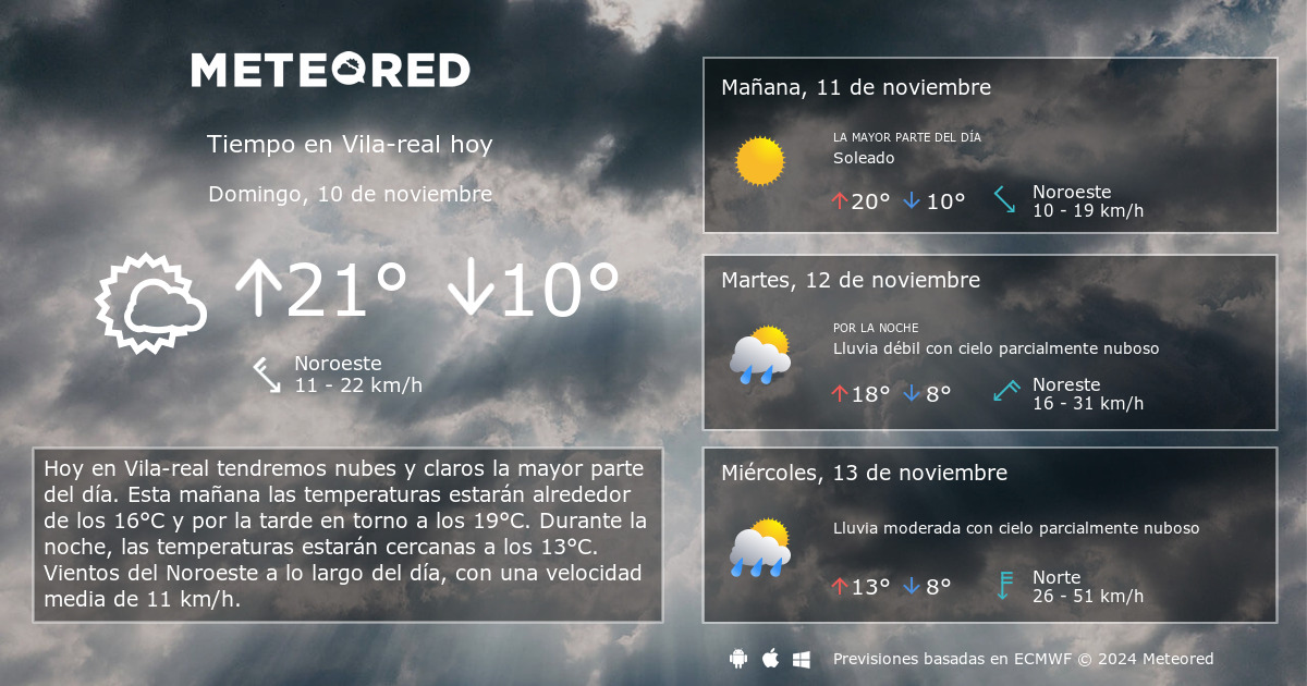 clima de 10 días para villarreal