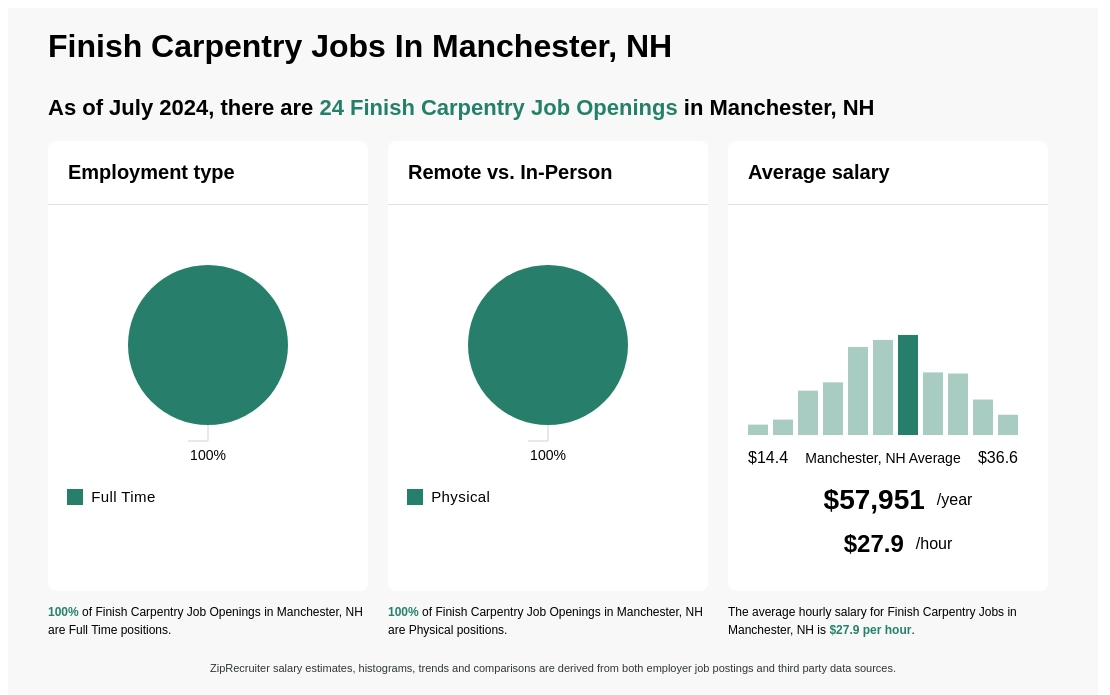 carpentry jobs in manchester