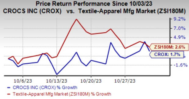 crox earnings