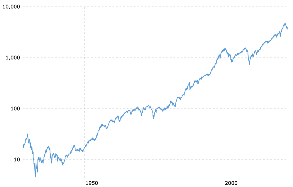 vanguard s&p 500 vusa