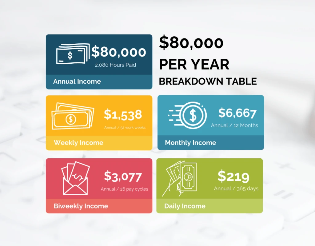 80000 annual salary to hourly