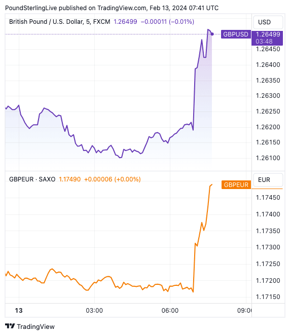 48 sterling in euro