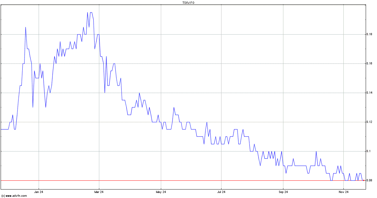 falcon oil and gas share chat