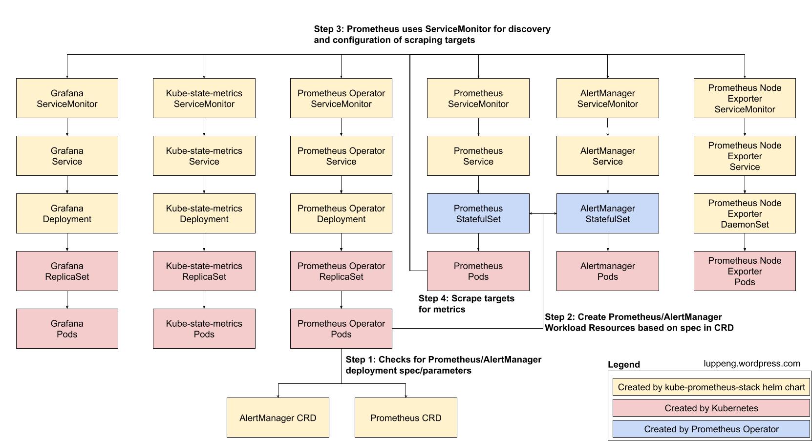 kube-prometheus-stack