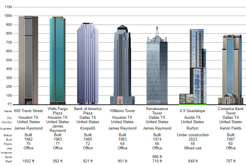 skyscraperpage