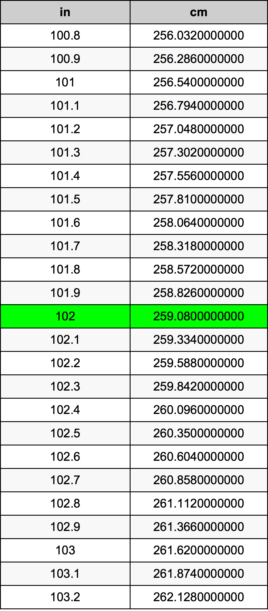 102cm in inches