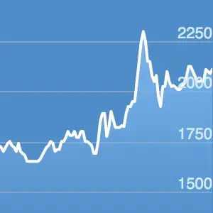 usd to lebanese lira black market