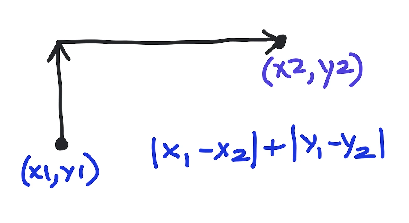 manhattan distance calculator