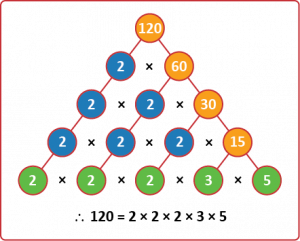 factors of 120 in pairs