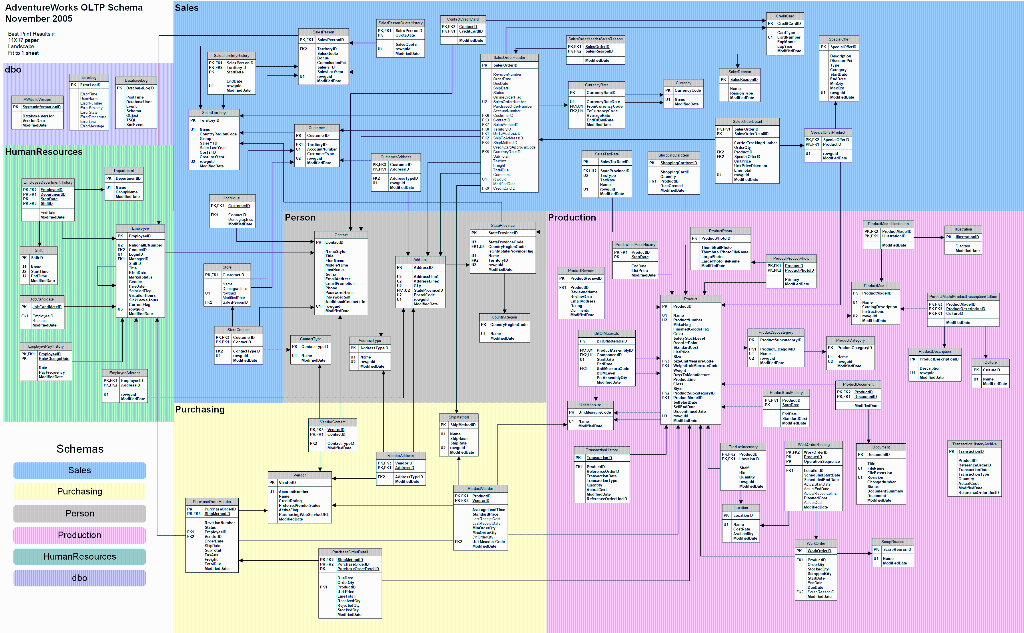 adventure works 2014 schema