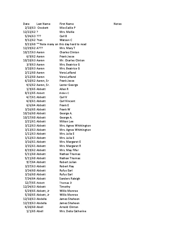 roanoke times obituaries