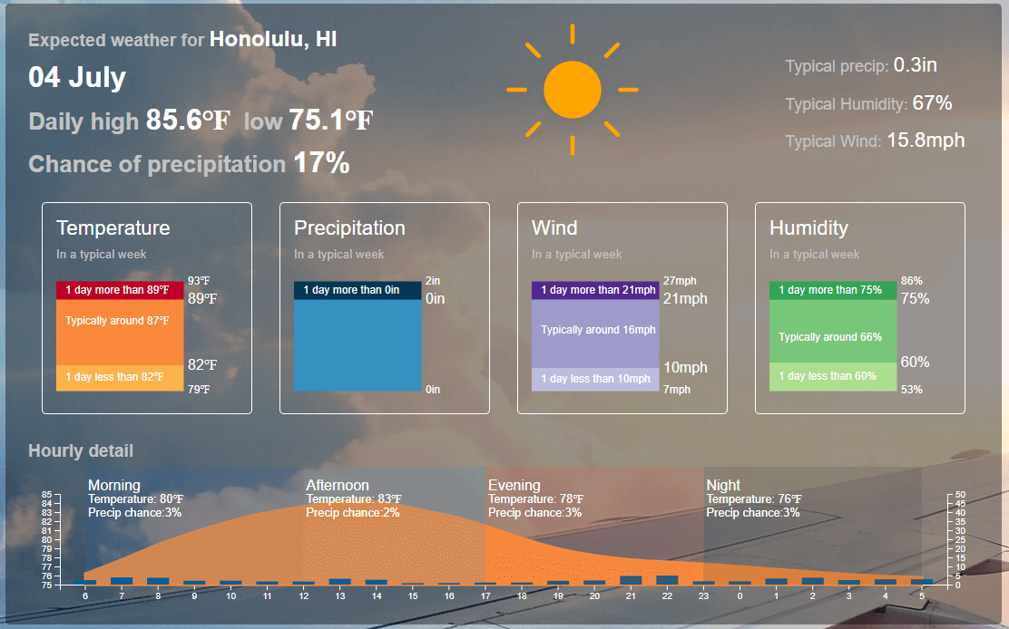 historical daily weather