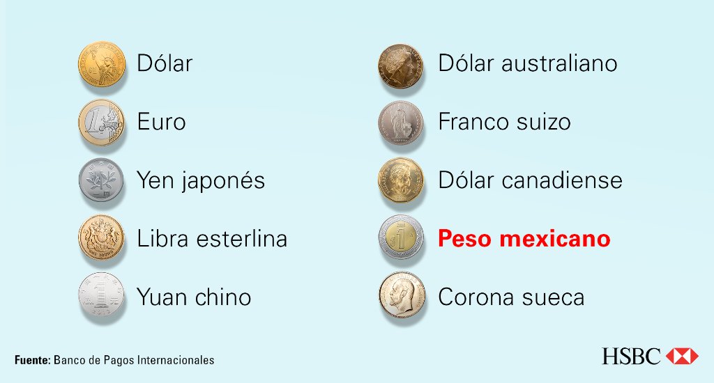 a cuanto equivale un yen en pesos mexicanos