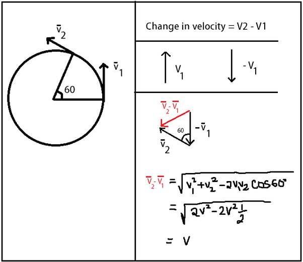 a particle is rotating in a circle with uniform speed