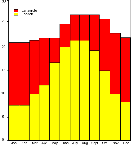 weather forecast in puerto del carmen lanzarote