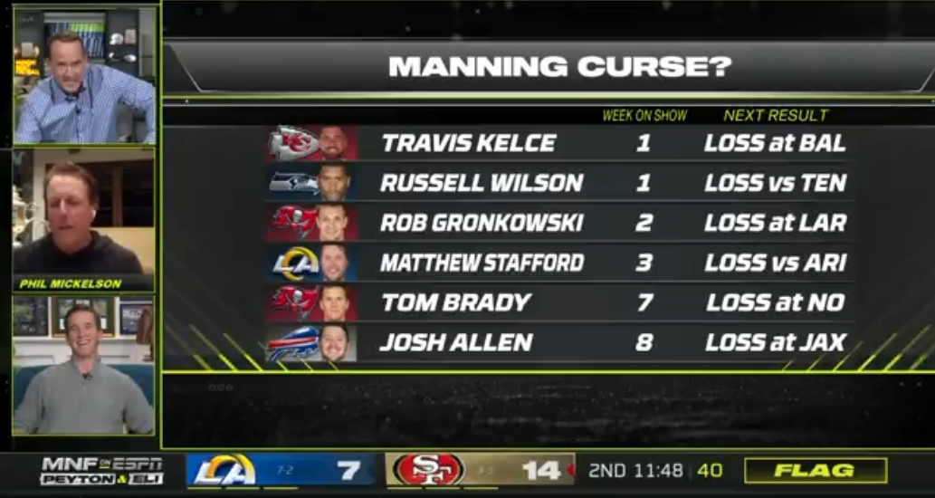 manning cast guests week 10