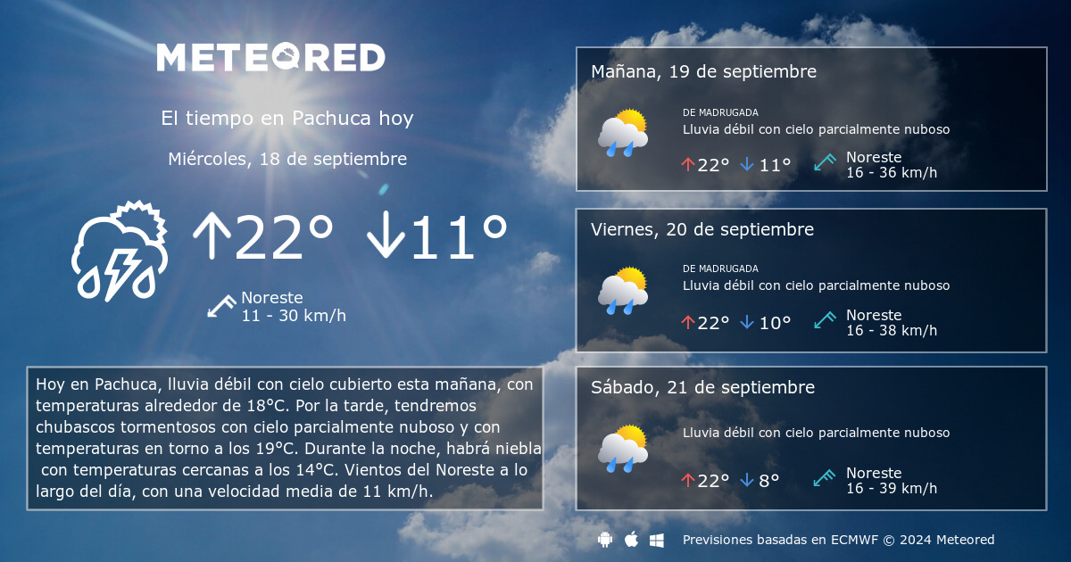 clima en pachuca de soto mañana